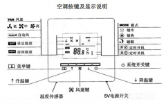 中央空調(diào)有哪些模式？怎么控制