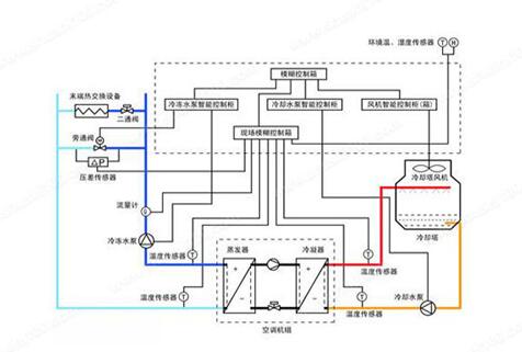 水機(jī)和多聯(lián)機(jī)，誰(shuí)的舒適度高呢